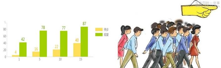  预约拜访客户英文邮件 从被拜访客户态度发现你的潜在客户