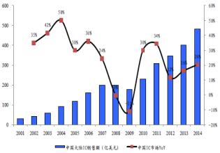  中国电影产业发展趋势 2004中国产业趋势预测