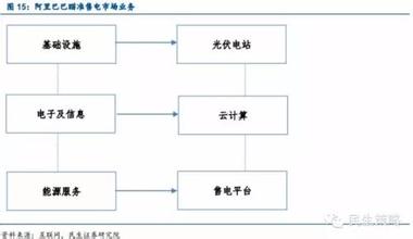  中石油：产业链并购狂飙