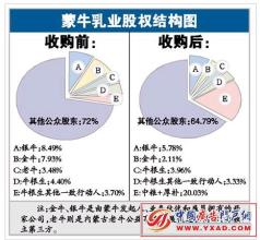  公路救赎steam 蒙牛找到救赎路？