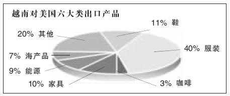  中国制造优势 制造优势不仅在於成本