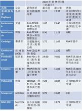  全球奇葩建筑一览 全球高风险区一览