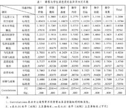  以案说法课堂总结 第5课 说法有多少，差异就有多少（2）（1）