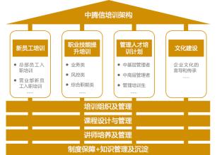  三种企业：家族式、金融式和经理式