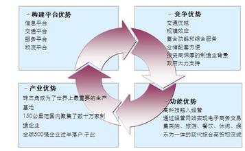  传媒市场的经营策略 专业市场经营策略