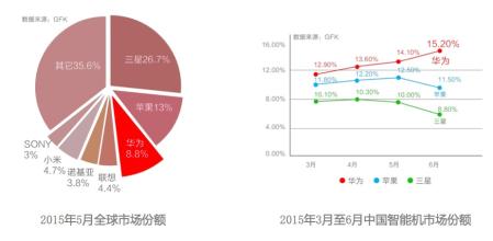  如何扩大市场份额 “我们现在的目标仍然是扩大份额”