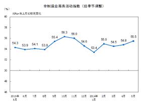  主要经济指标实时更新 实时经济中的三条管理规则