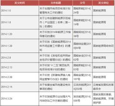  政策评价 风电项目政策的评价思考