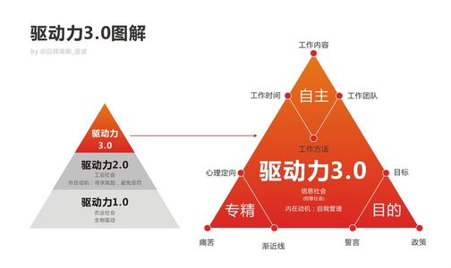  企业利润最大化原则 让企业驱动力超越“利润最大化”