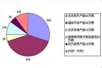  产品策略 本田发展遭遇产品策略瓶颈