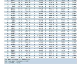  上市公司排行榜 2009中国上市公司100强排行榜