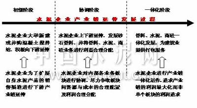  有色冶金产业链 有色企业并购应以降低产业链成本为原则