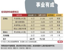  保险公司投资规定 保险投资因需而定