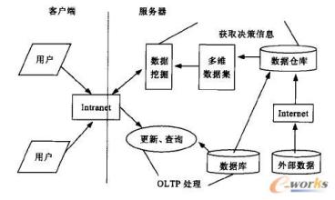  wamp服务器尚未启动 客户服务器模式尚未消亡