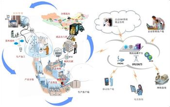  世界级消费品公司 消费品公司与全面价值可追溯性