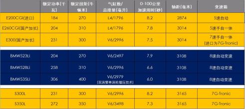  竞争对手分析报告 “宝马每年都在缩小与竞争对手的距离”-访宝马集团大中华区总裁