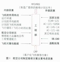  雷义与白敏中相似之处 我们没有统治飞机制造业的目标─访空客客户事务首席运营官雷义