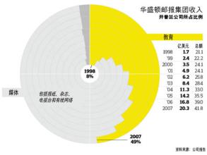  开普兰 左乙拉西坦 开普兰的下一个考试