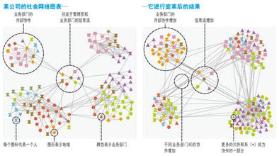  你的恋爱智商是多少 你的组织智商是多少？