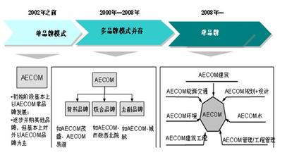  游戏成就系统设计 设计成就战略