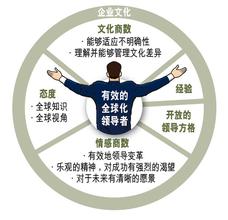  经济全球化 培养全球化领导者