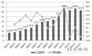  水仙花的生长变化情况 情况变化越大……