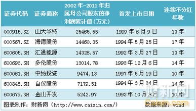  优保控股公司怎么赢利 赢利最多的10家公司