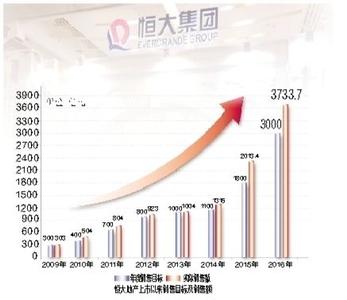  2015各行业人均产值 行业表现之雇员人均营业额