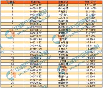  资产总计 行业总计比较