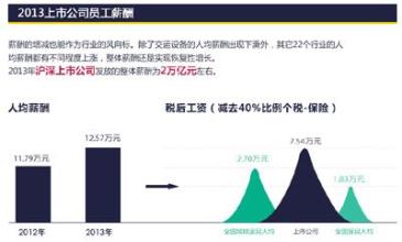  2004世界500强 2004年世界500强雇员人数最多的公司