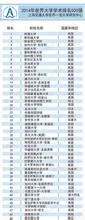  2004年超女排名 2004年世界500强按国别和地区排名