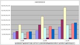  s p 500 2001 2001年世界500强资产收益率最高的公司