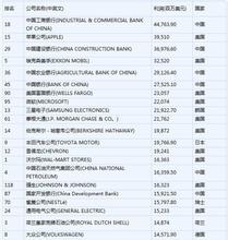  奔驰2001年利润总额 2001年世界500强利润最多的公司