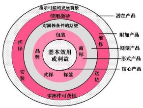  财政资金竞争性分配 市场资源投放准则——从竞争的角度看市场资源分配