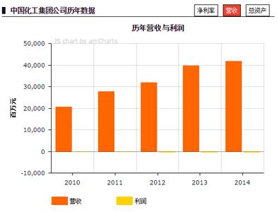  2013年3.5亿元并购 中企海外并购近七成不成功 去年亏损2000亿元