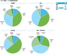  智业破局：从人力资源到人力资本