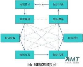  如何构建绩效管理体系 迎接旺季，构建促销员管理体系