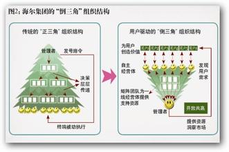  小型微利企业所得税 微利战略