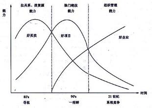  互联网 业务维护支撑 县乡村业务， 维护期三法则