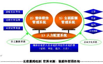  价格策略案例 从策略到技术——烟草工业企业四定改革的实践案例(上)1.3如何有