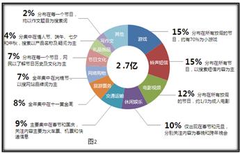  上海搜索引擎营销 揭秘搜索引擎营销本质