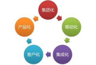 大数据企业业务模式 中国企业如何进行业务模式升级