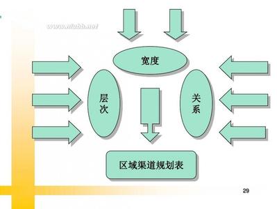  重建mbr 重建渠道