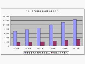  第90节：企业家要关注影响我国经济发展的非经济因素(4)