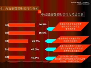  饮料品牌命名策略 浅谈内衣品牌的命名策略