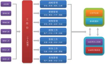  海银金融 竞争对手 如何辨识自己的竞争对手？——企业竞争情报工作答疑