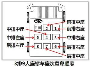  代评山东中高级职称 六大变数促中高级车座次重新排