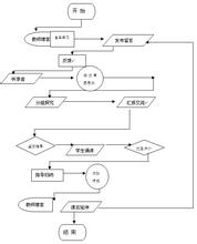  第4节：目标：建立有效处理分歧的关系(3)