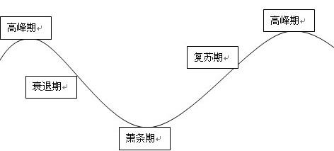  第84节：导致通货膨胀的因素(15)