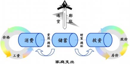  第83节：导致通货膨胀的因素(14)